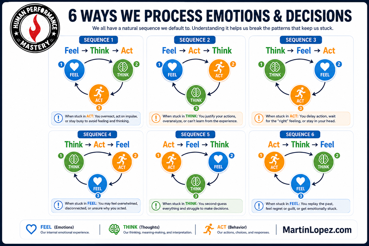 The 6 Ways Humans Process Emotions & Decisions